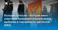 Выборы на Дальнем Востоке: предварительные итоги