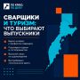 На Камчатке вырос интерес к профессии сварщика и специальностям в сфере туризма