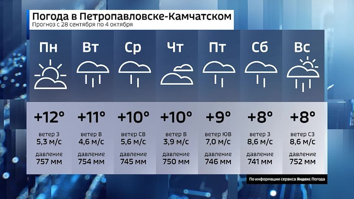 Какая погода ждет камчатцев в будущую неделю? Cмотрите в видео!