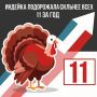 Эксперт объяснил, почему сильнее всего подорожала индейка
