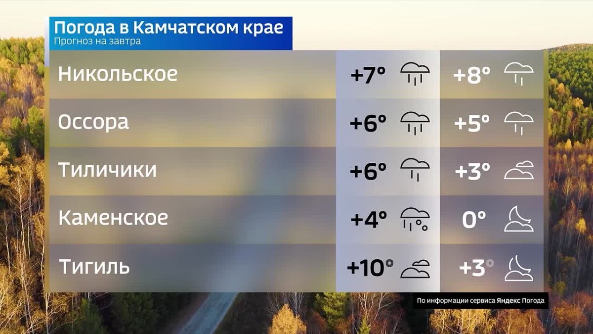 Хотите знать, брать завтра зонт или нет? Подробнее о погоде на Камчатке смотрите в видео!
