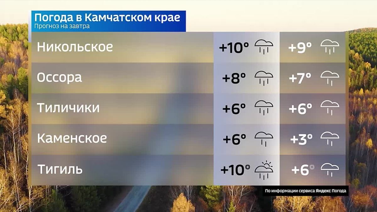 Хотите знать, брать завтра зонт или нет? Подробнее о погоде на Камчатке смотрите в видео!