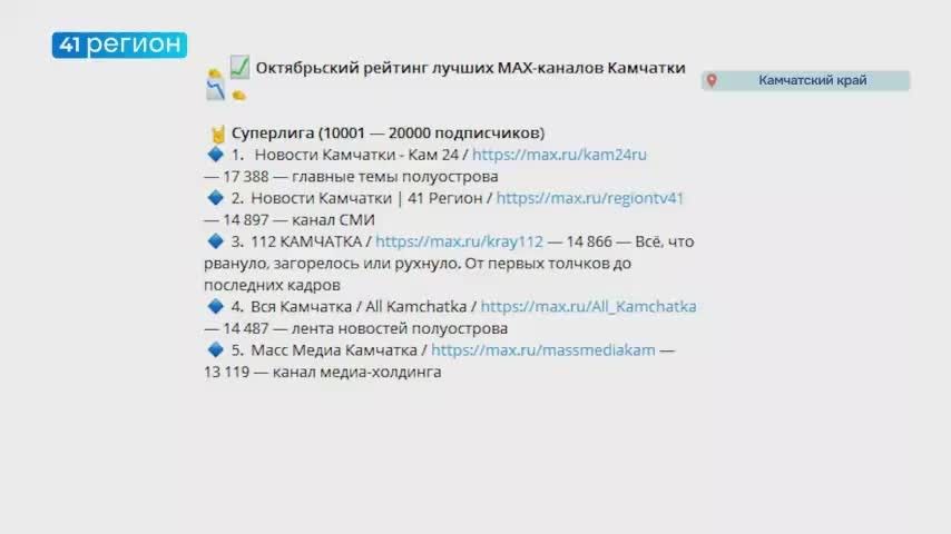 Второе место в Суперлиге рейтинга лучших камчатских каналов в мессенджере MAX занял «41 Регион»