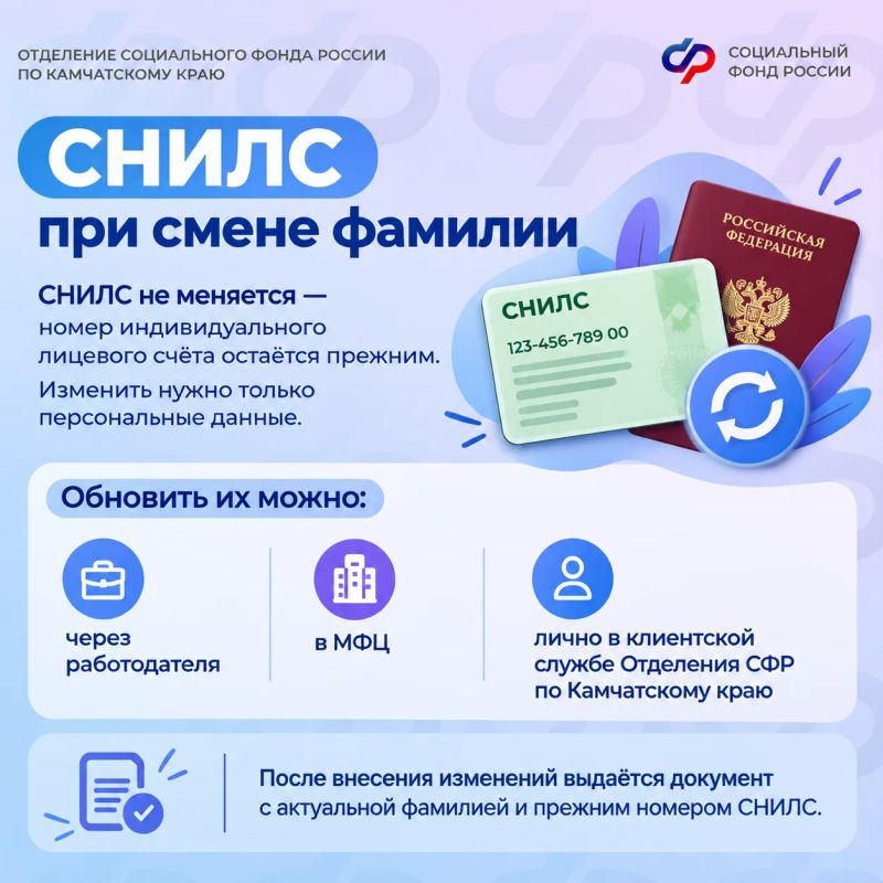 При смене фамилии важно обновить персональные данные, чтобы сведения в документах и системе СФР были актуальными При смене фамилии важно обновить персональные данные, чтобы сведения в документах и системе СФР были актуальными