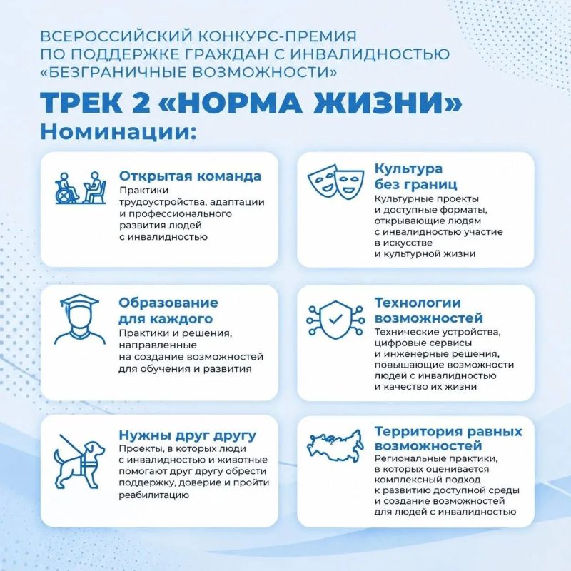 Приглашаем принять участие во Всероссийском конкурсе-премии по поддержке граждан с инвалидностью «Безграничные возможности» Приглашаем принять участие во Всероссийском конкурсе-премии по поддержке граждан с инвалидностью «Безграничные возможности»