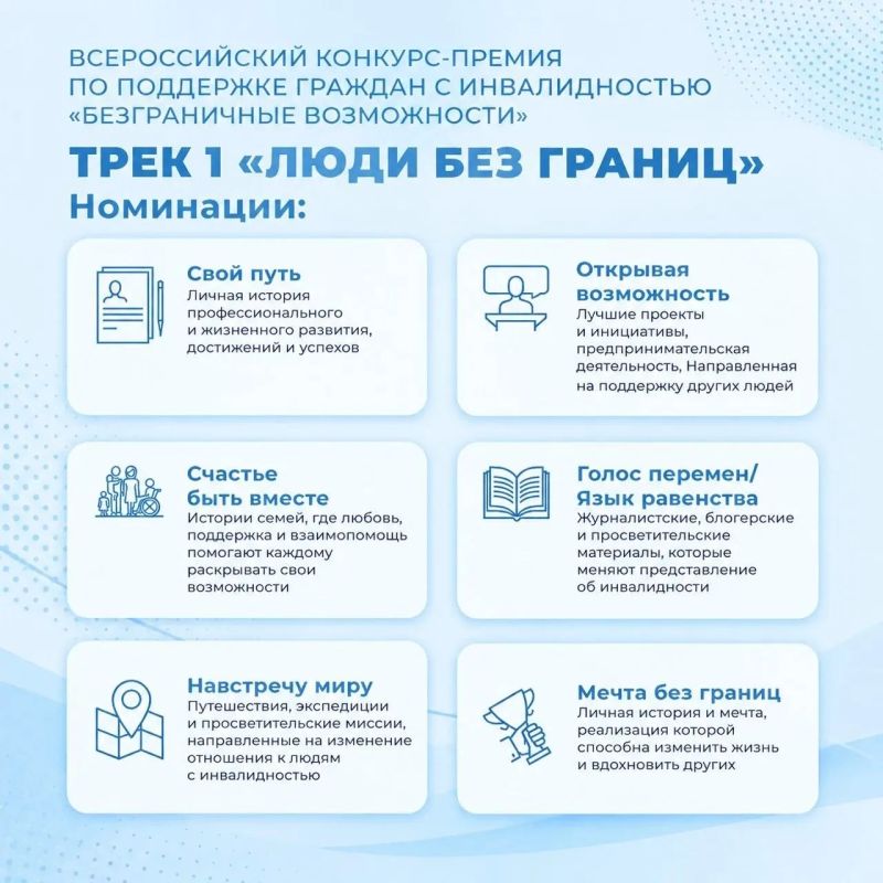 Приглашаем принять участие во Всероссийском конкурсе-премии по поддержке граждан с инвалидностью «Безграничные возможности» Приглашаем принять участие во Всероссийском конкурсе-премии по поддержке граждан с инвалидностью «Безграничные возможности»