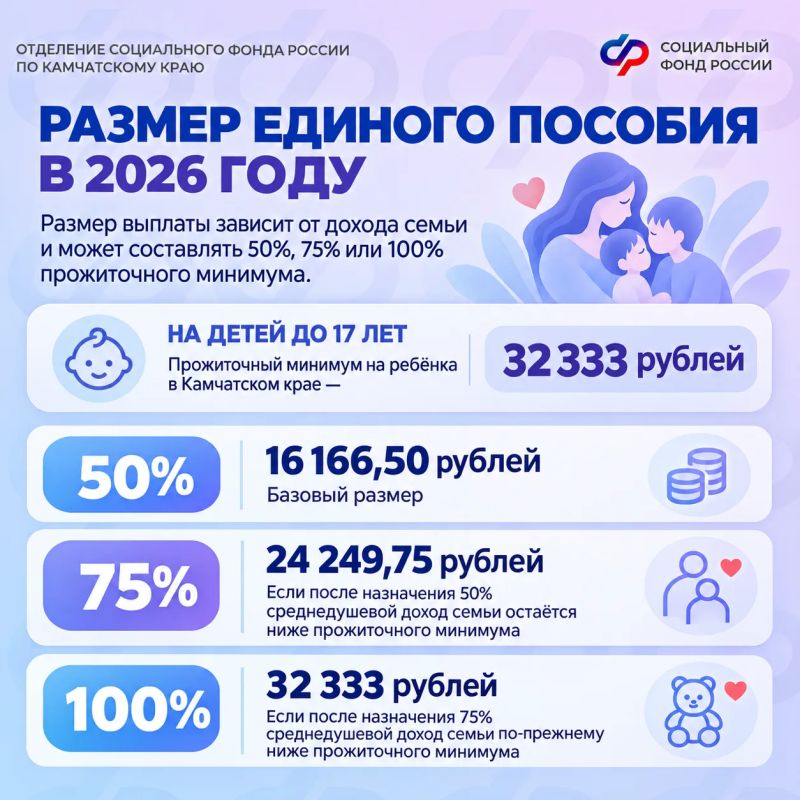 Размер единого пособия определяется по результатам комплексной оценки нуждаемости семьи Размер единого пособия определяется по результатам комплексной оценки нуждаемости семьи