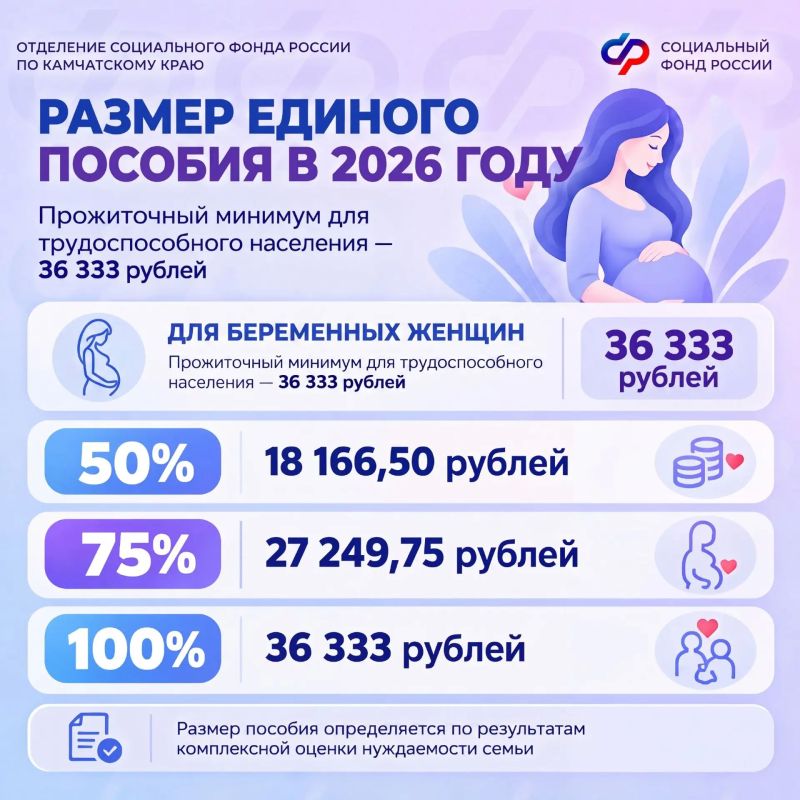 Размер единого пособия определяется по результатам комплексной оценки нуждаемости семьи Размер единого пособия определяется по результатам комплексной оценки нуждаемости семьи