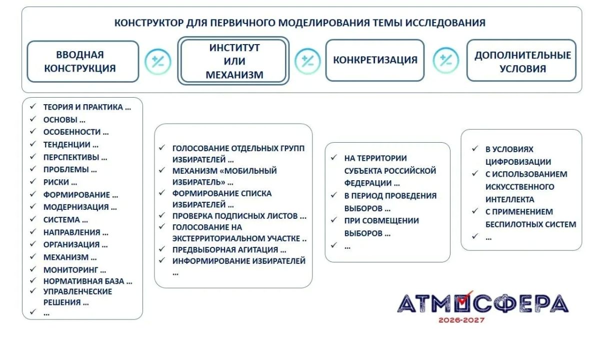 «Научный фронт»: конструктор тем