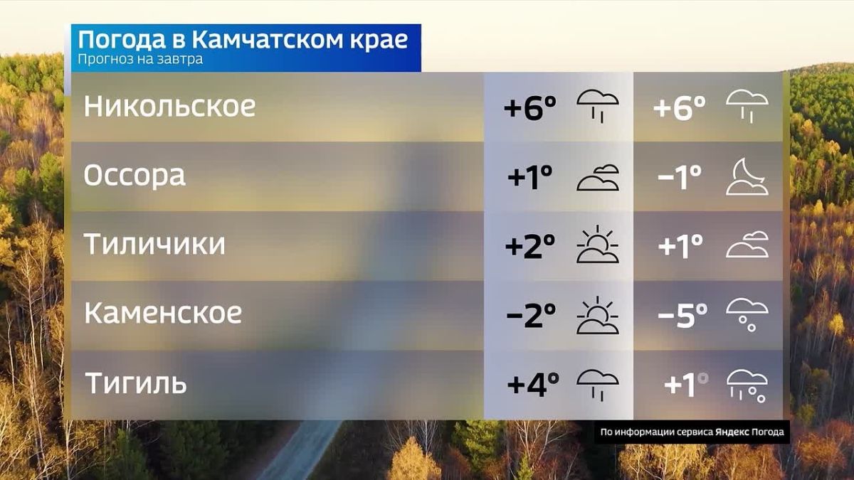 Снег уже рядом. Что ждать от погоды завтра — смотрите в видео!