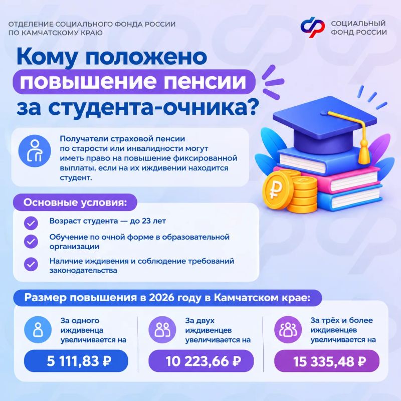 Как получить доплату к пенсии за студента-очника: подготовили инструкцию для родителей-пенсионеров Как получить доплату к пенсии за студента-очника: подготовили инструкцию для родителей-пенсионеров
