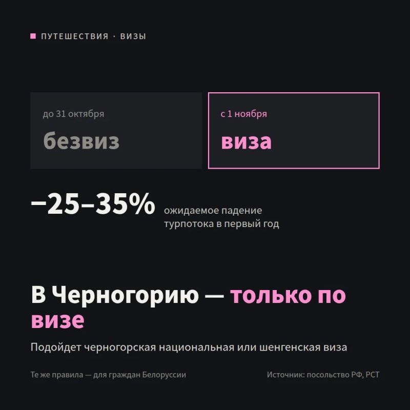 С 1 ноября в Черногорию — только по визе