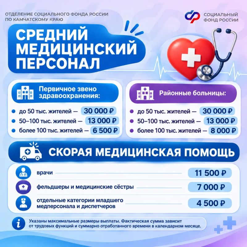 Специальная социальная выплата медикам от Соцфонда: кому положена и как её получить Специальная социальная выплата медикам от Соцфонда: кому положена и как её получить
